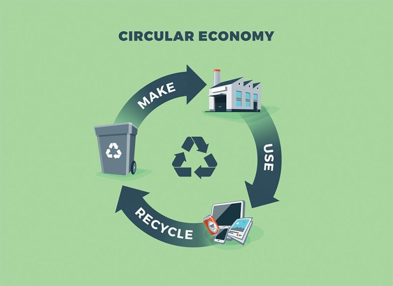 Circular Economy in Manufacturing: Closing the Loop for Sustainable Production