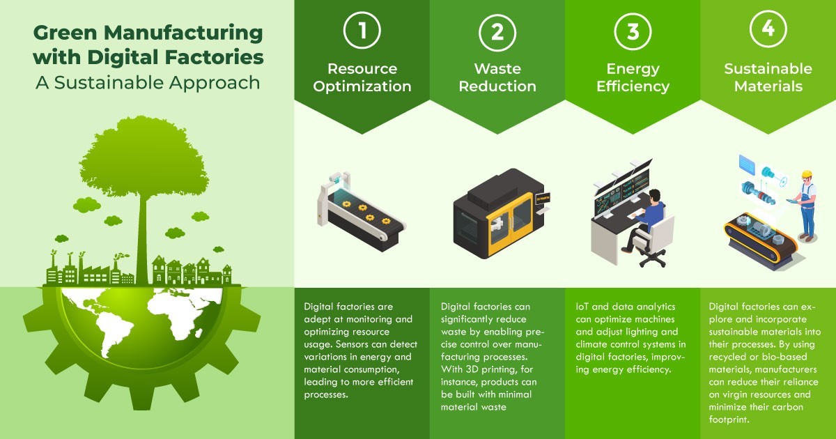 Promoting Sustainable Practices in Modern Business