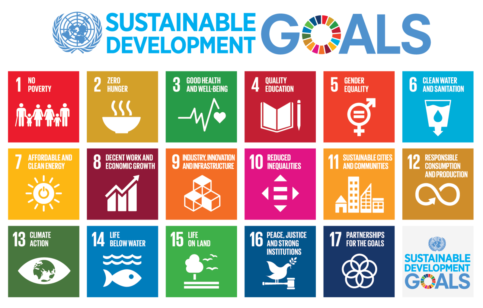Sustainable Development Goals illustration